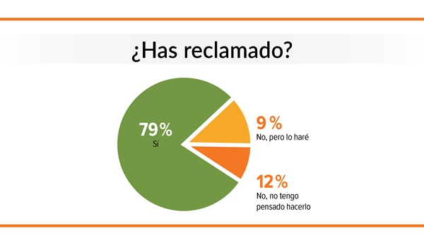 reclamar